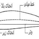 ایرفویل پاراگلایدر