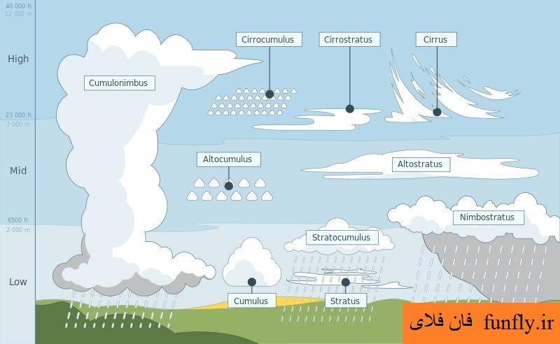 مطالب آموزشی پاراگلایدر