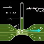 اصل برنولی و تاثیر آن بر پاراگلایدر